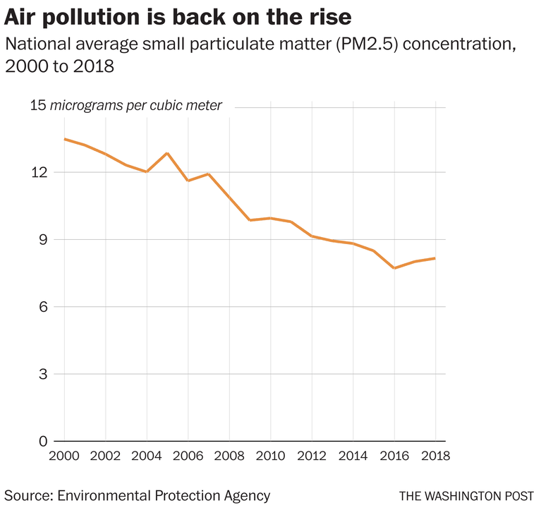 (EPA/The Washington Post)