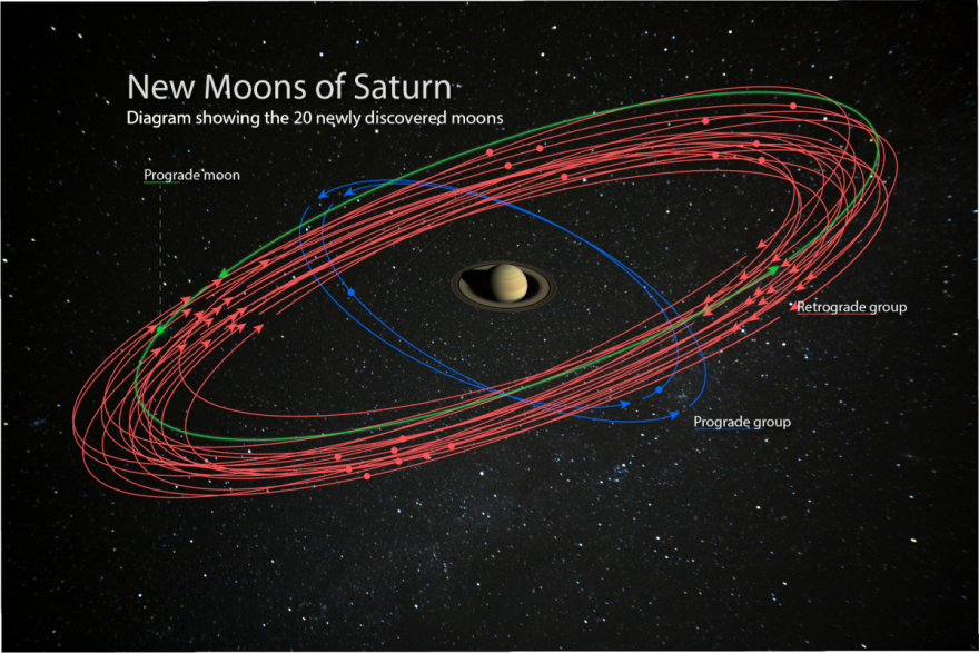 (Carnegie Institution for Science/NASA/JPL-Caltech/Space Science Institute/ Paolo Sartorio/Shutterstock)