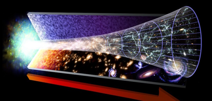 Эволюция Вселенной, от Большого взрыва слева до современности справа. (НАСА)