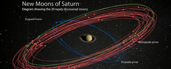 Astronomers Just detected 20 New Moons Around Saturn - Why Are We Only Finding Them Now?