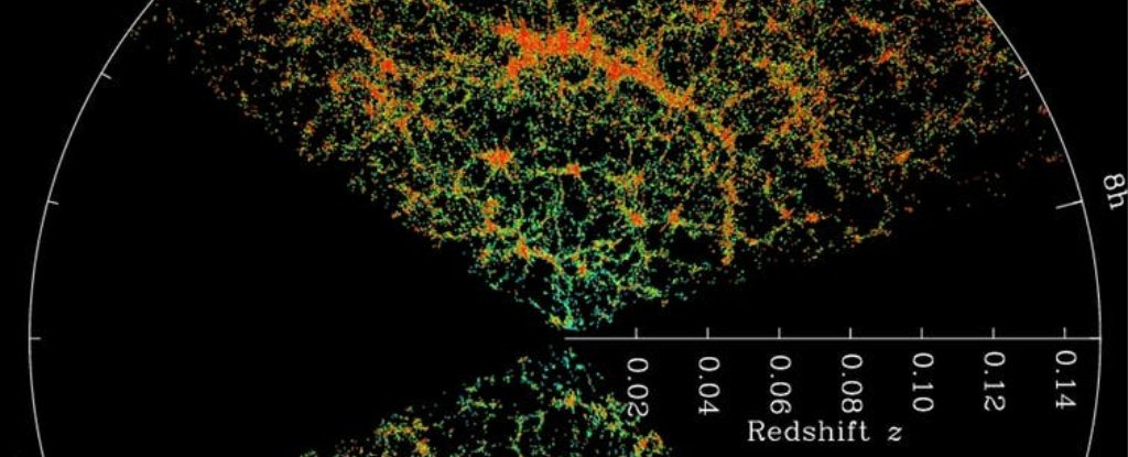 SDSS map - each dot is a galaxy 