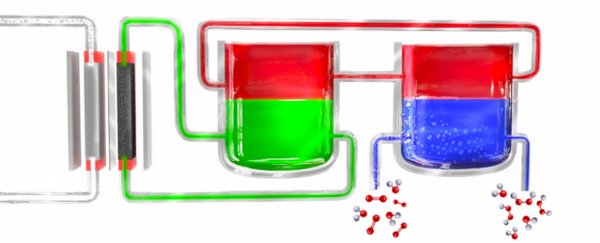 This simple process can turn water into an environmentally friendly disinfectant