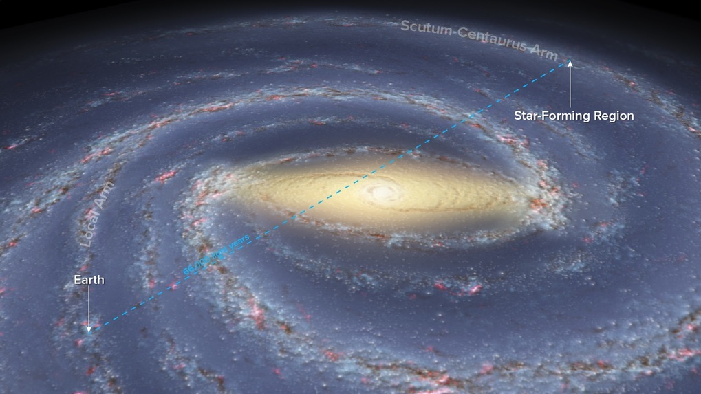 The location of the Sun relative to Scutum-Centaurus star forming region. (Bill Saxton, NRAO/AUI/NSF; Robert Hurt, NASA.)