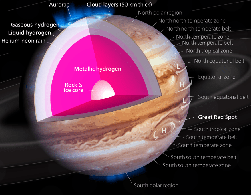 Atmospheric Pressure In Jupiter At Ethan Fuhrman Blog Atmospheric Pressure In Jupiter At Ethan Fuhrman Blog