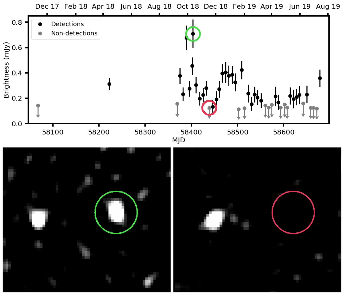 Radio emission detected during the measurement, with the flare circled. (Author provided)