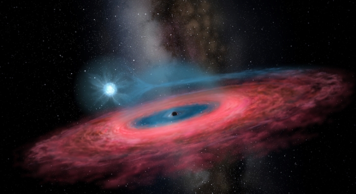 S62 star found near super massive black hole photos ile ilgili görsel sonucu