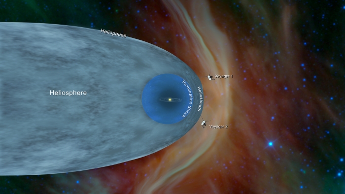 voyagers heliosheath