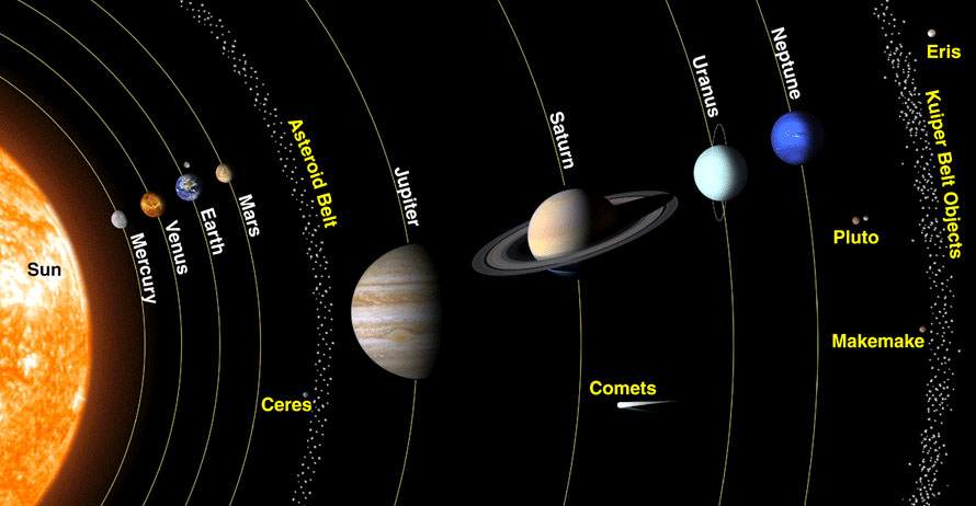 Solar system model NASA best