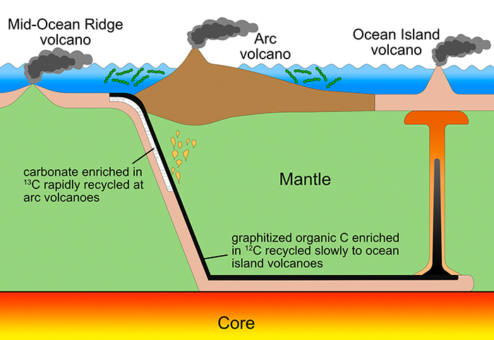 carbon recycle 2