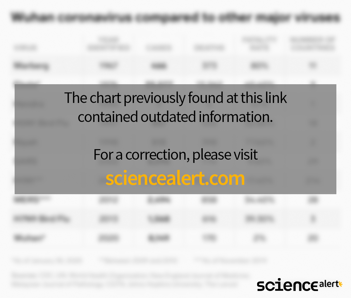 https://www.sciencealert.com/images/2020-01/5e32faee24306a25ce0db2ca-1200.png