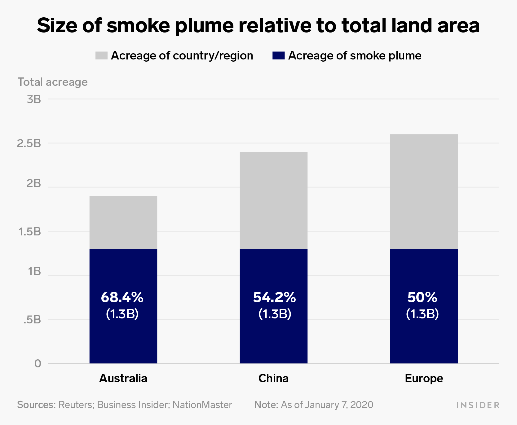 smoke plume total land bushfires