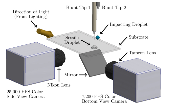 010 droplet apparatus diagram