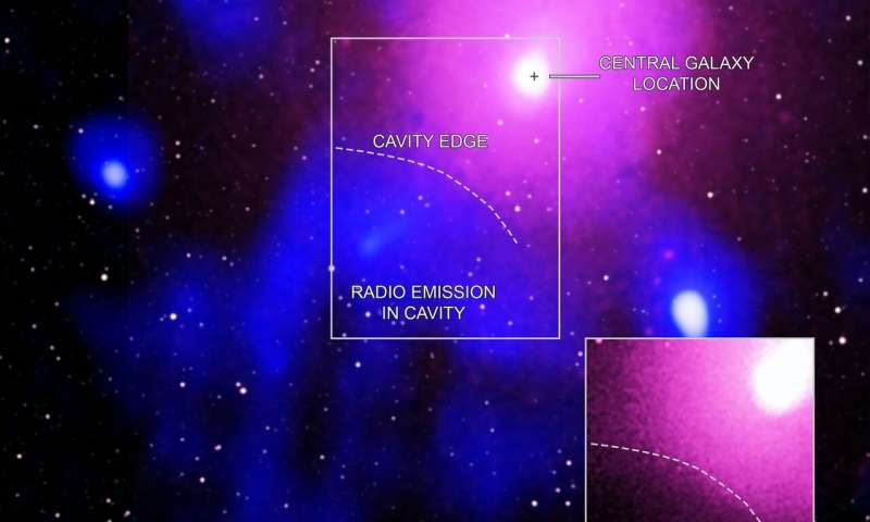 (CXC/Naval Research Lab/Giacintucci, S/XMM/ESA/NCRA/TIFR/GMRTN/2MASS/UMass/IPAC-Caltech/NASA/NSF)