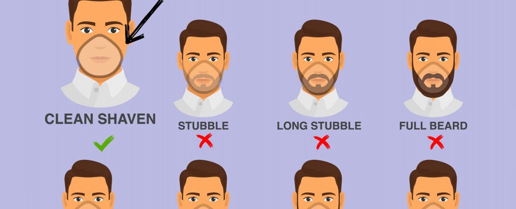 To Shave or Not to Shave: How to Correctly Wear a Mask If You Have a Beard  or a Mustache, Plus, Where to Find Masks That Fit Right