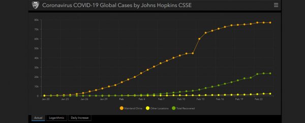 There's one factor that can tell us if the coronavirus outbreak is slowing down