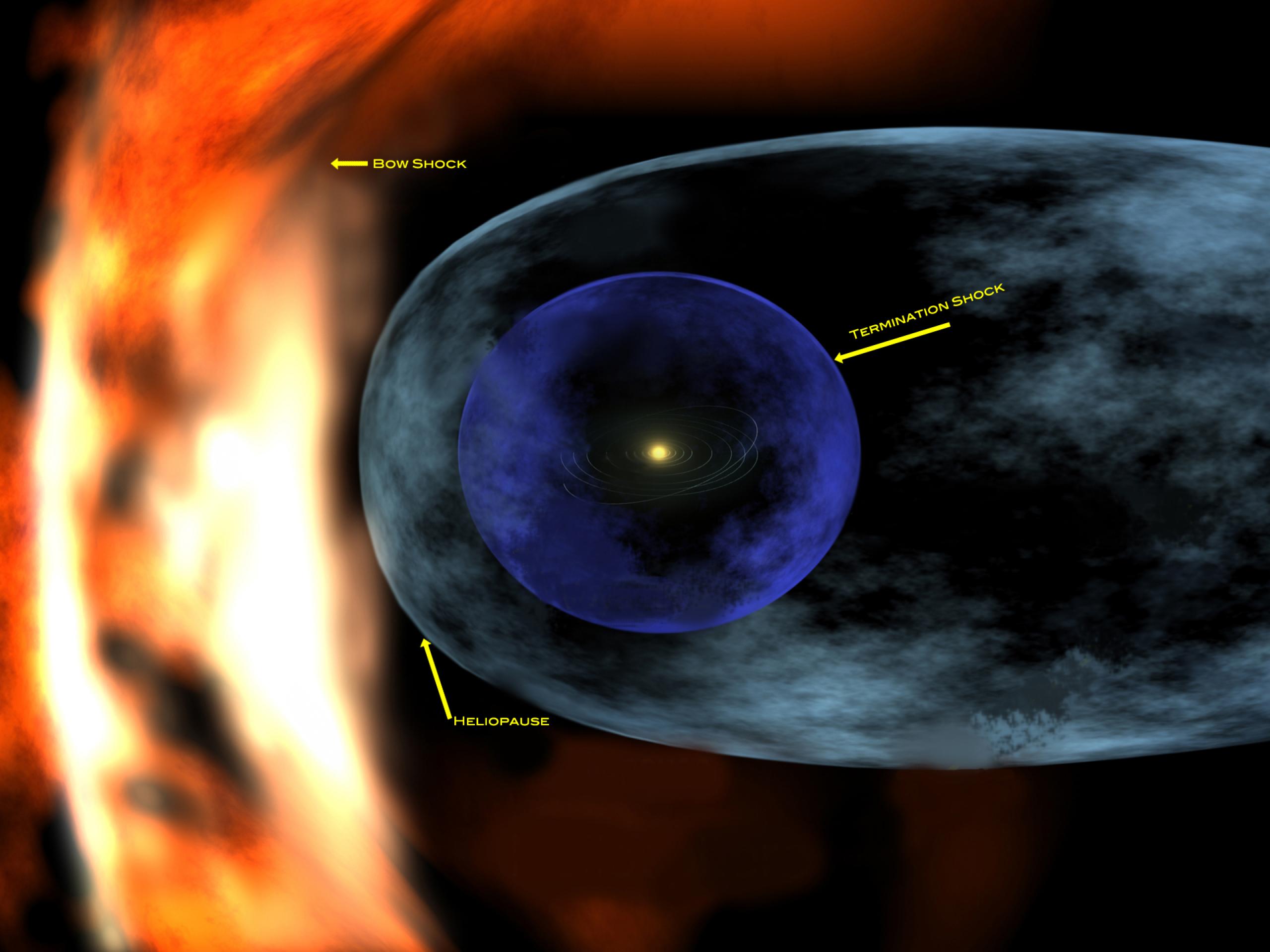 2g.Heliosphere Image main BoundariesLg