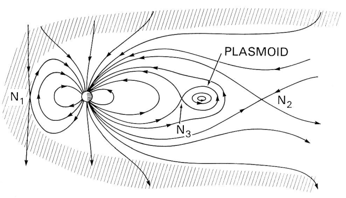 Plasmoid