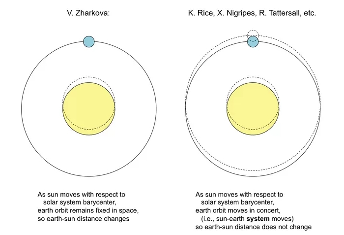 orbit difference