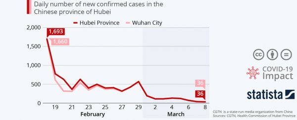 Could the coronavirus come back after the pandemic peaks?
