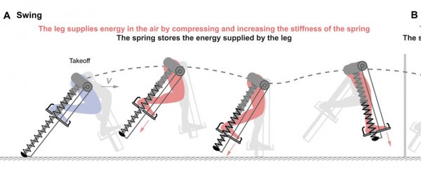This catapult-like exoskeleton contraption could make humans run 50% faster