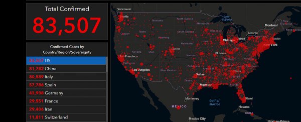 USA now has more COVID-19 cases than any other country in the world