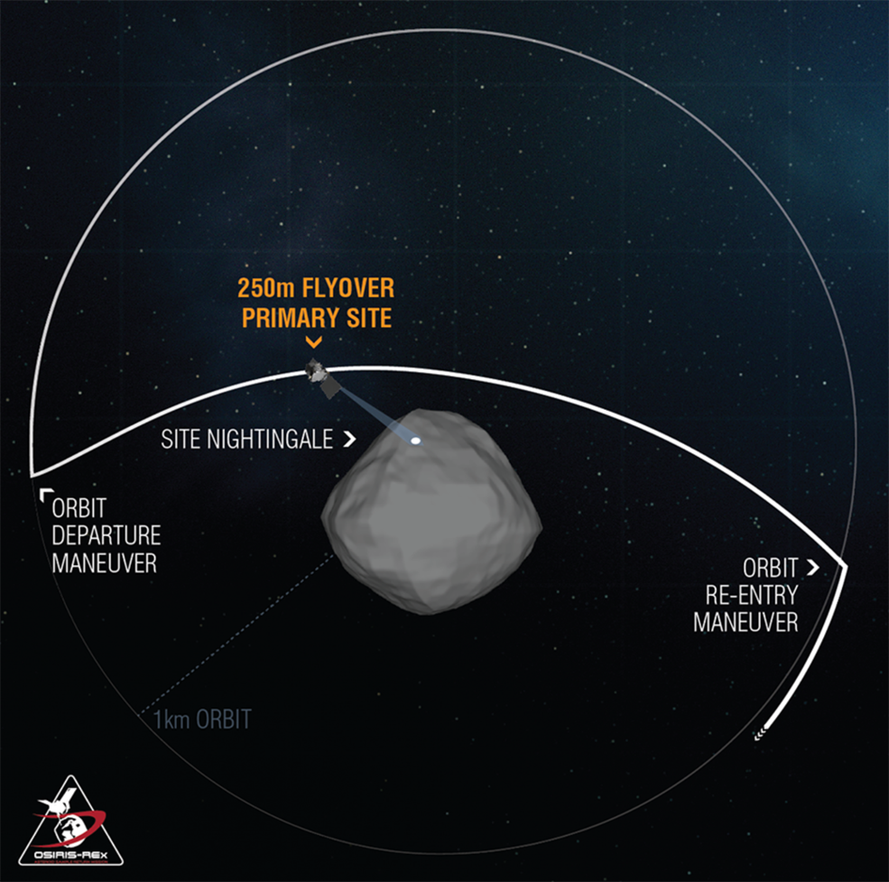 (OSIRIS-REx)