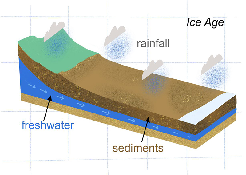 tir aquifer 2