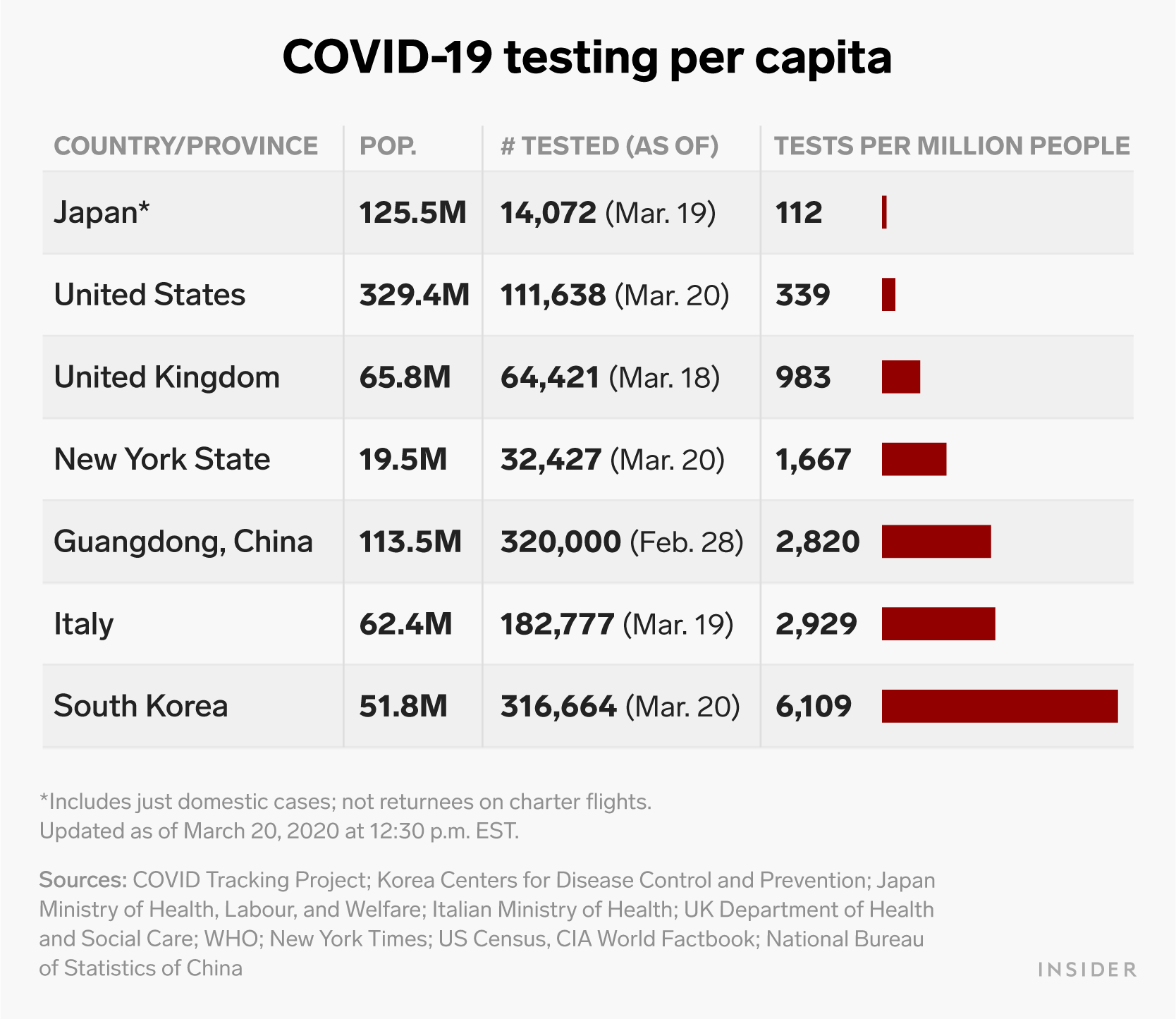 (Ruobing Su/Business Insider)