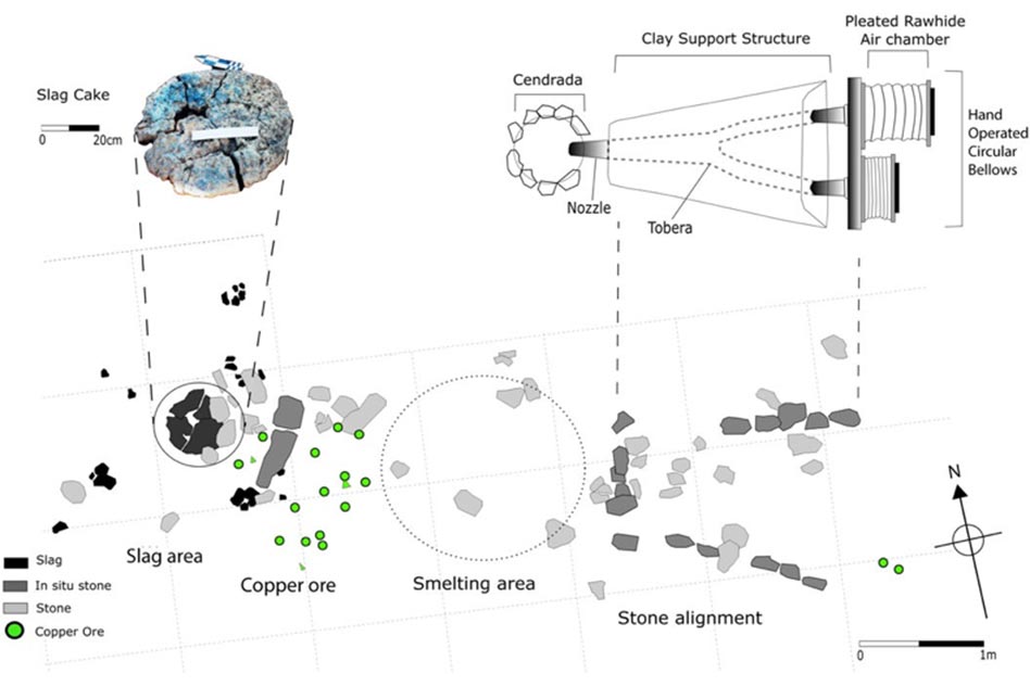 Indigenous Smelting Furnace Excavation Site