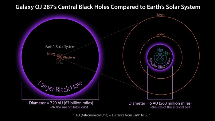 black holes