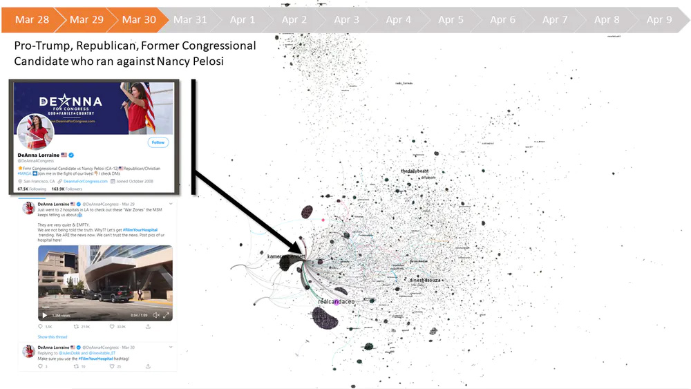 conspiracy spread social media body