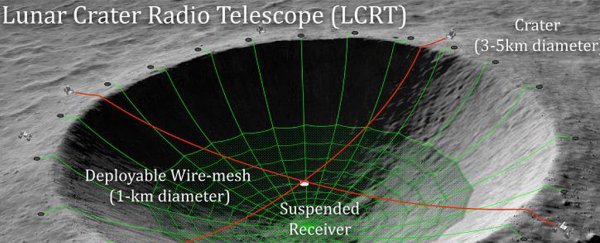 NASA reveals wild project for turning a Moon crater into a radio telescope