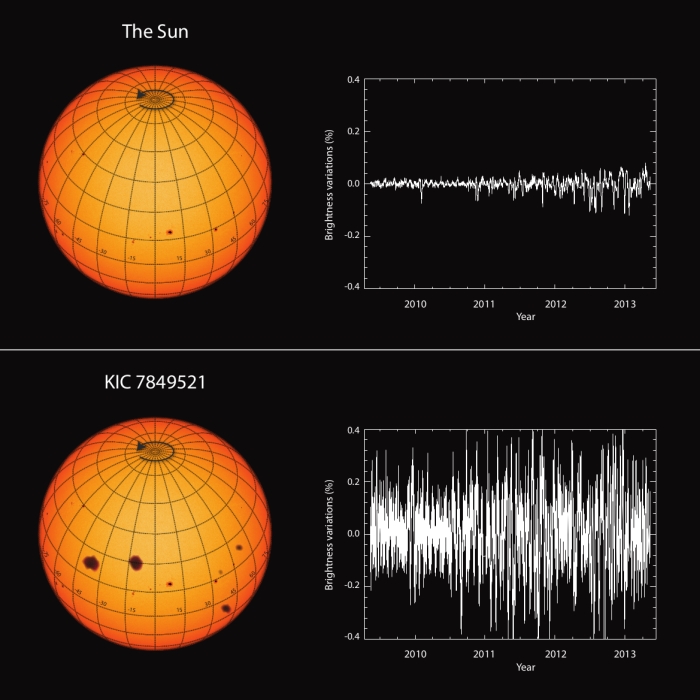 sun variation