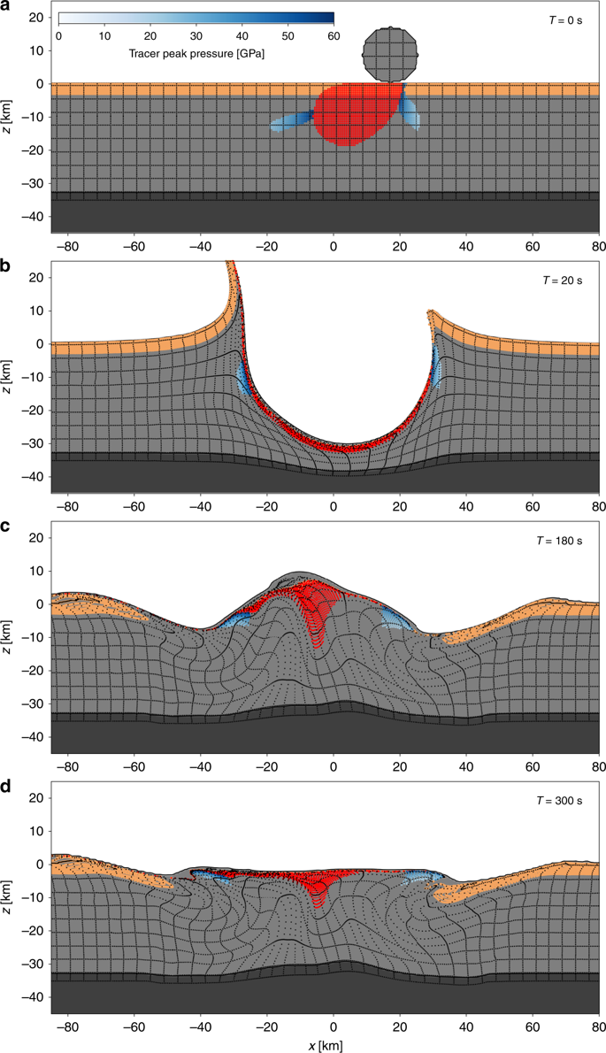 Cool New Research on Chicxulub 41467_2020_15269_Fig2_HTML