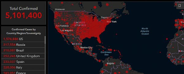 Global COVID-19 cases just passed 5 million. Almost a third of them are in the US