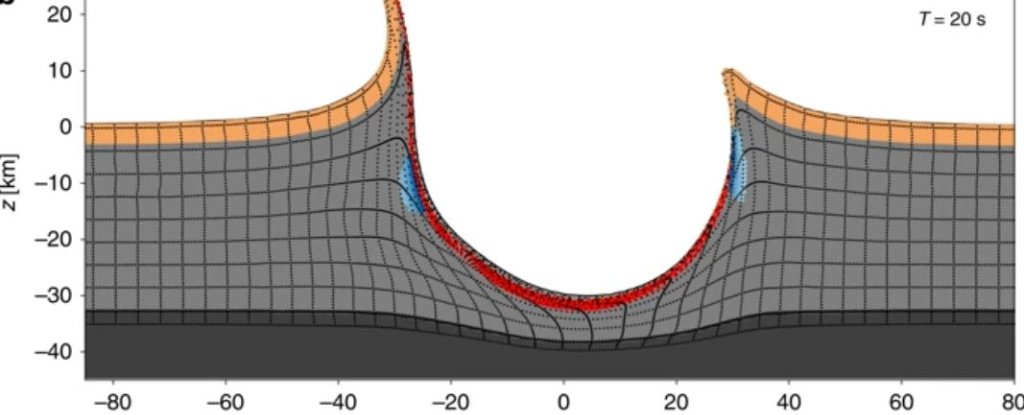 Figure of the impact scenario for the Chicxulub impact. 