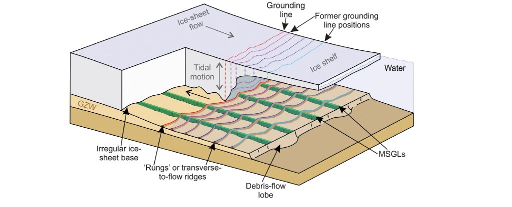 Retreating ice sheets leaving their mark in the seabed 