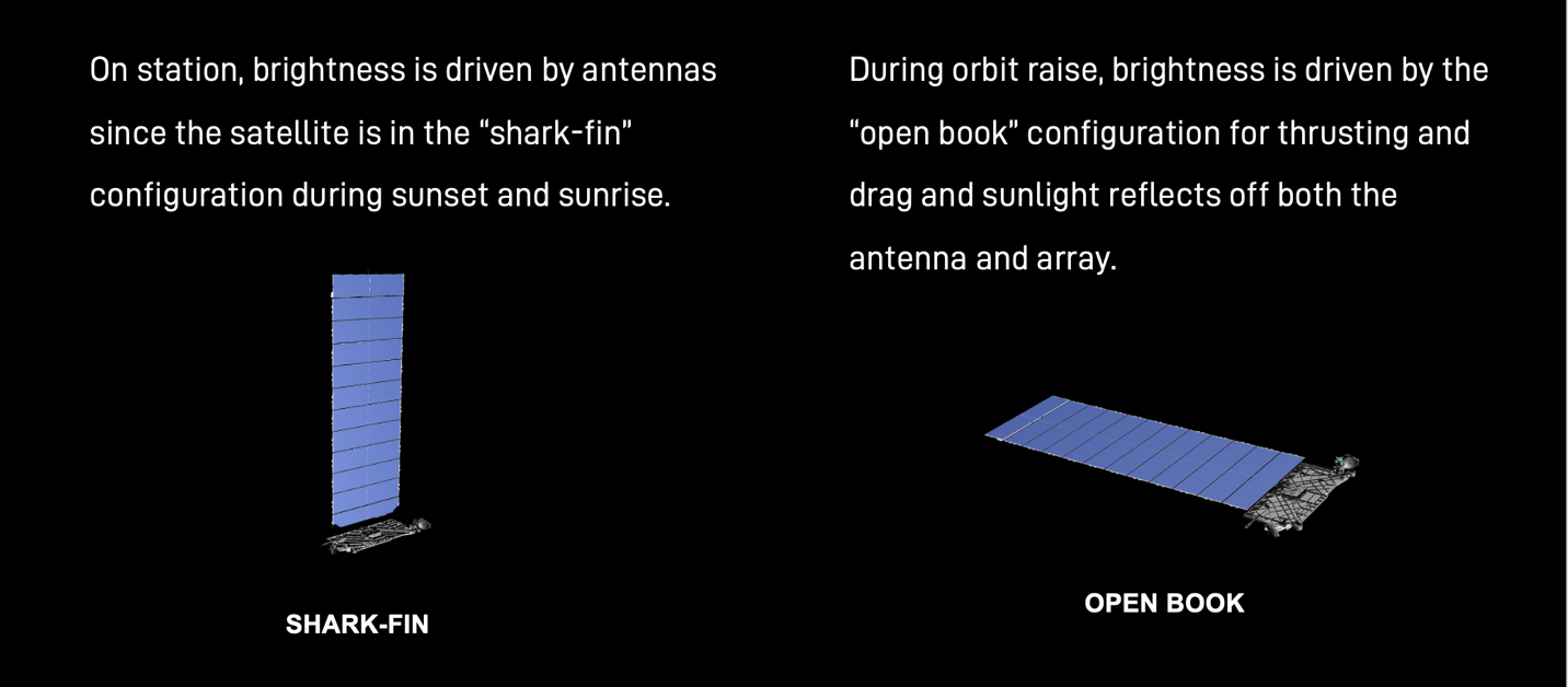 sharkfinopenbook1qaConfigurations of the Starlink satellite. (SpaceX)
