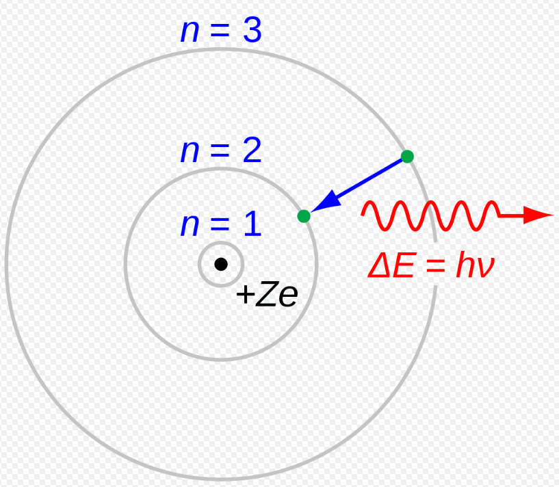  A simplified Rutherford-Bohr model of the H-Alpha process. (JabberWok/CC BY-SA 3.0)