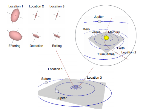 Oumuamua shape