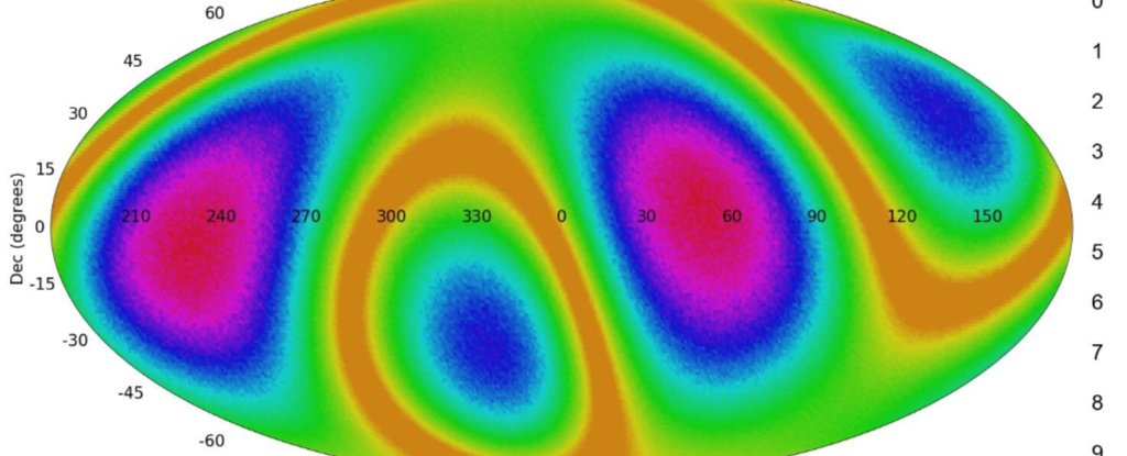 Patterns Formed by Spiral Galaxies Suggest The Universe's Structure Isn't Totally Random - ScienceAlert