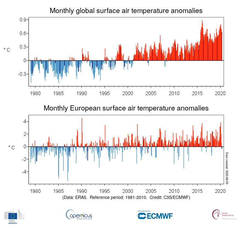 ts 1month anomaly Global ERA5 2T 202005 v01