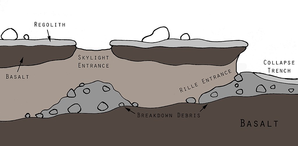 1024px Longitudinal cross section of a martian lava tube with skylight