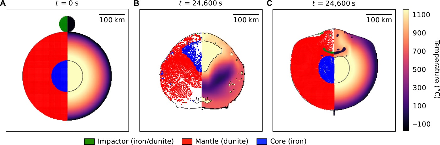 (Maurel et al, 2020)