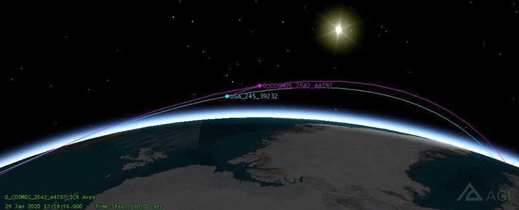 Orbital synchronisation of government satellites in January 2020. 