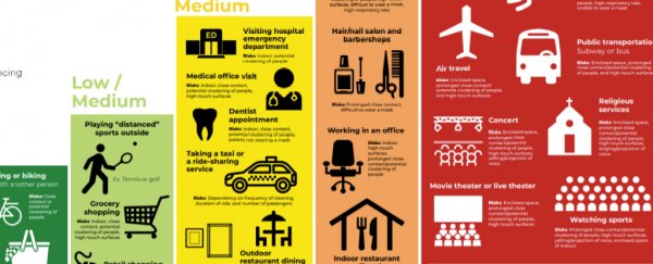 Disease experts create color-coded chart to help you decide when to leave the house