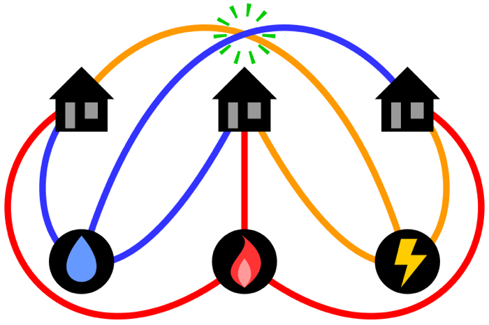 010 three utilities problem 1