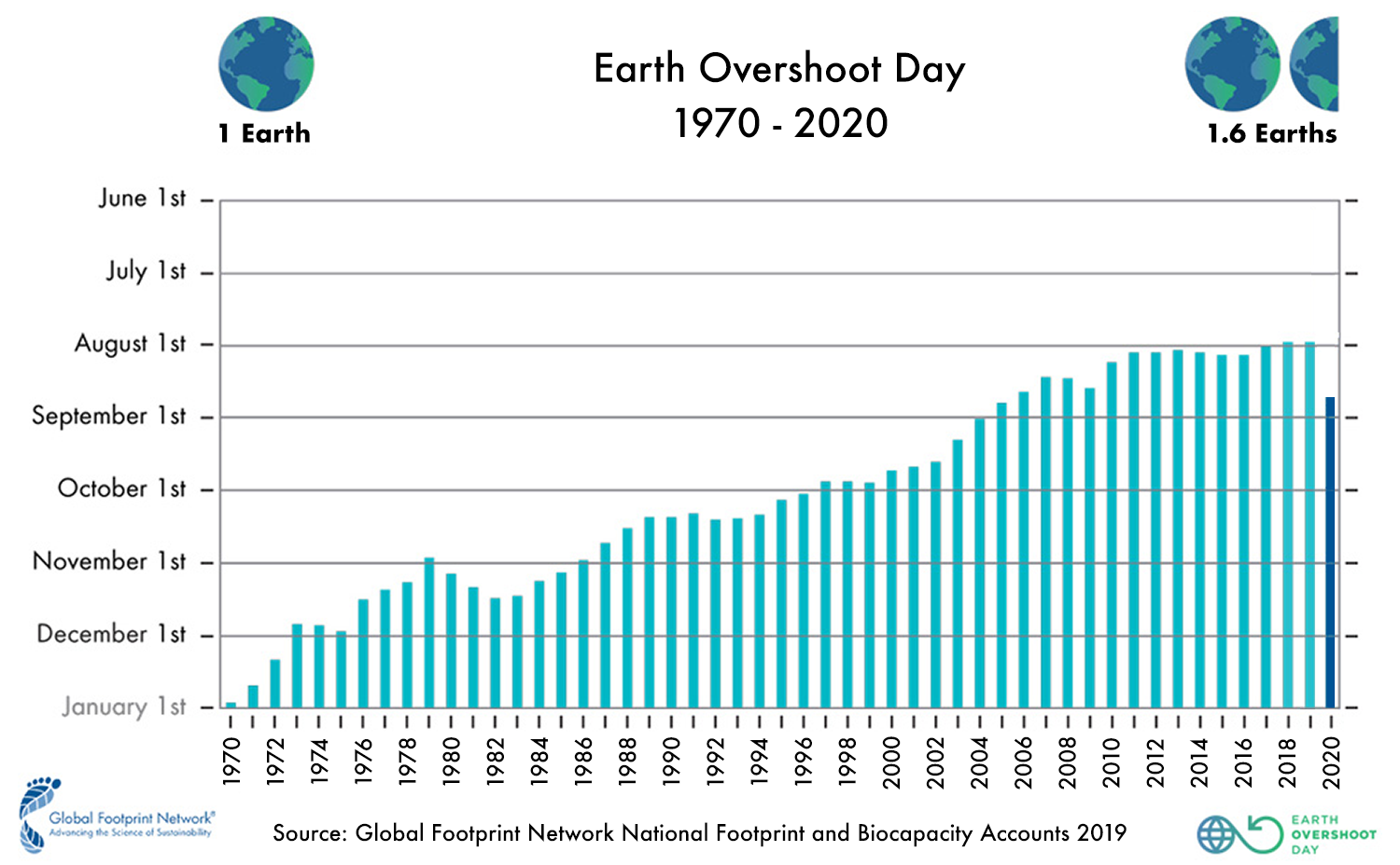 2020 Past Overshoot Days English large1