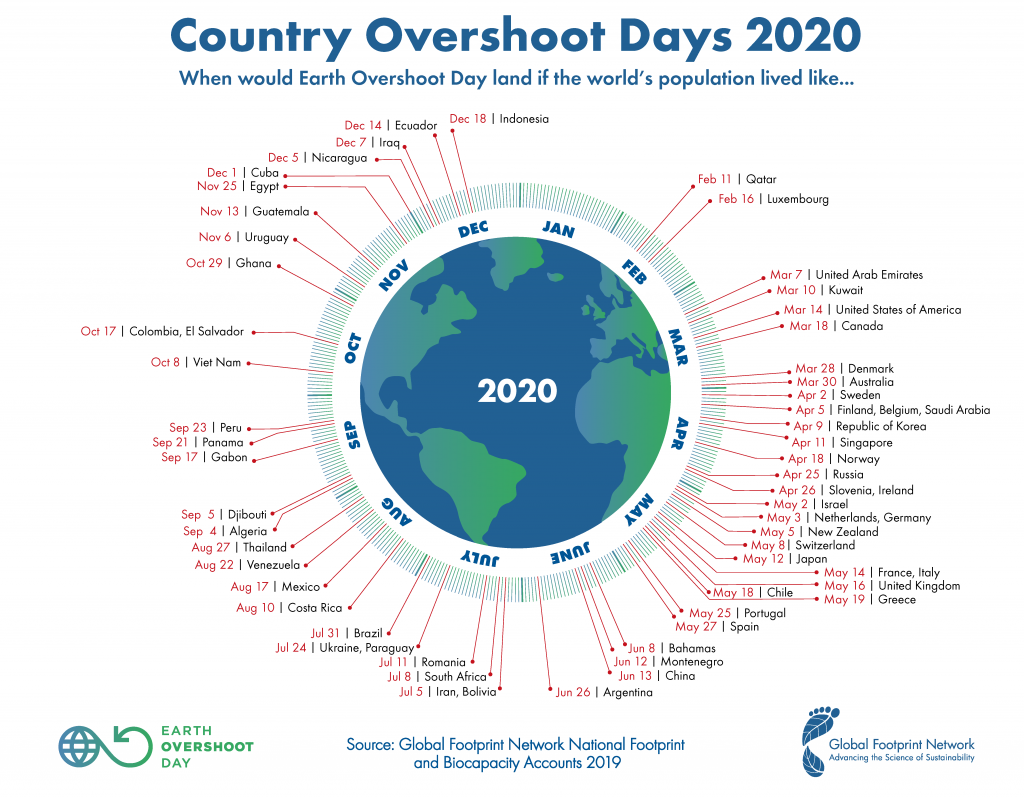 GFN Country Overshoot Day 2020 1024x7971