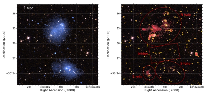 abell 1758 chandra lofar